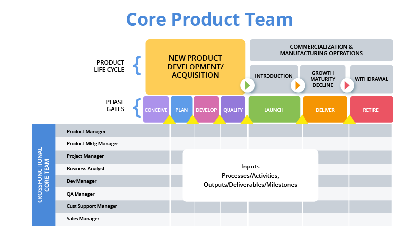 THE PRODUCT CORE TEAM